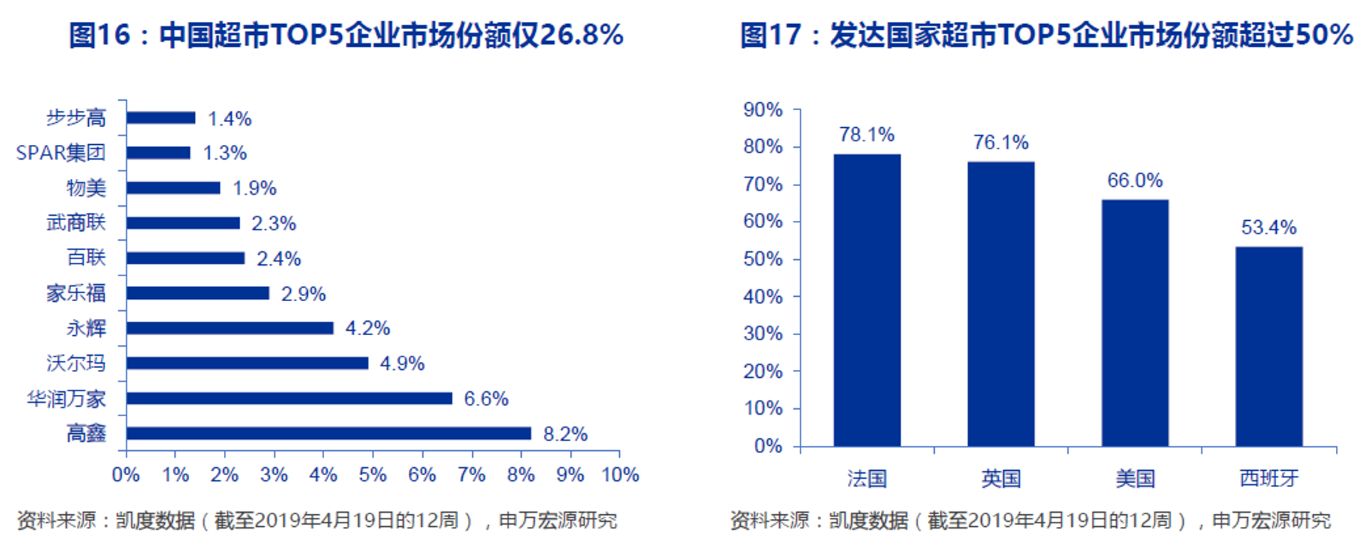 它晚商超设备